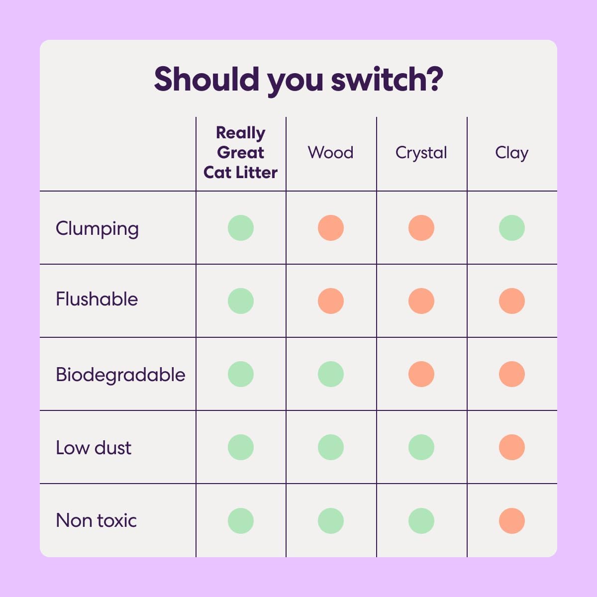 Tuft & Paw Really Great Cat Litter, Low Tracking Tofu Cat Litter, Clumping, Flushable, Odor Control, Dust-Free - 9.25lbs x 2Bags (Natural Lavender)